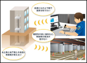 自営無線ネットワークWiFiトランシーバー