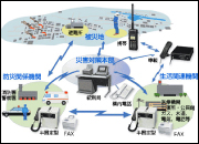 防災行政無線システム